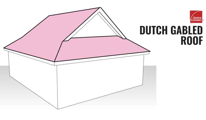 Dutch Gable Roof